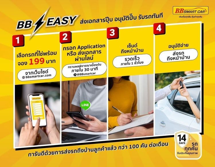 Toyota Avanza 2019.0 มือสอง เบนซิน ไมล์  จัดไฟแนนซ์ได้ ฟรีดาวน์ - Image 3