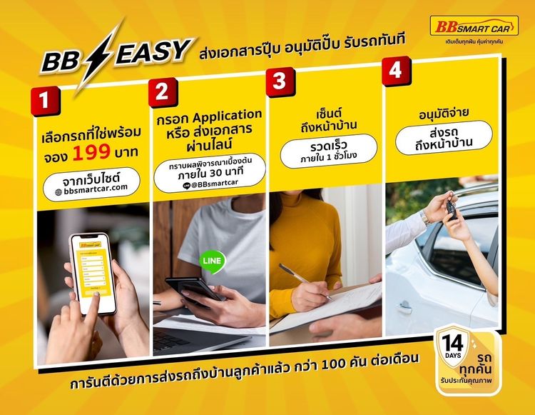 Toyota Yaris 2021.0 มือสอง เบนซิน ไมล์  รถบ้านแท้ ราคาถูก - Image 3