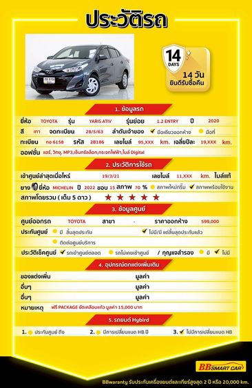 Toyota Yaris ATIV 2020.0 มือสอง เบนซิน ไมล์  จัดไฟแนนซ์ได้ มือเดียว - Image 2